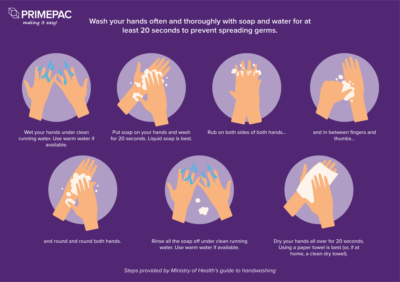 Is hot water best for hand washing? Primepac